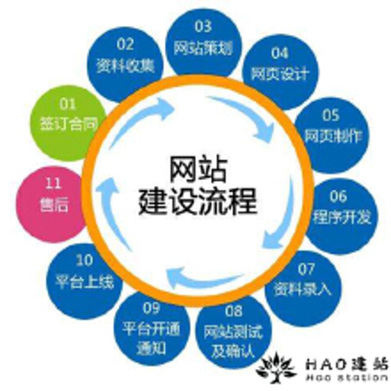 掌握微信小程序开发的选购指南
